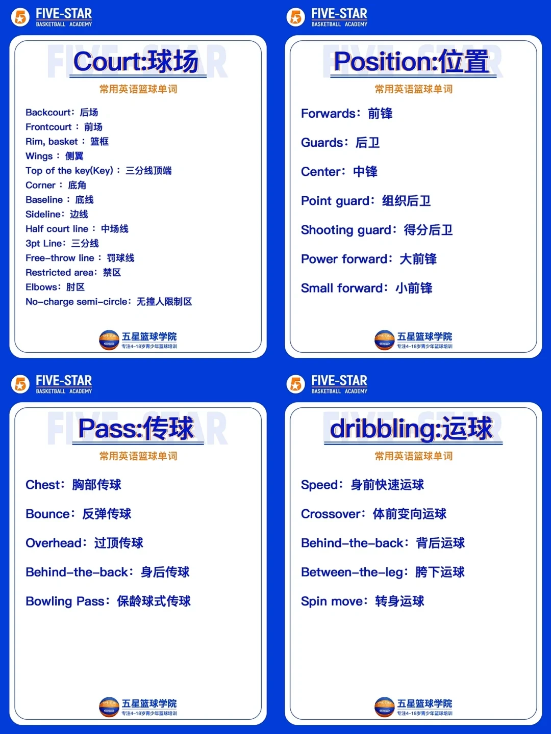 篮球训练日常英语用语怎么说